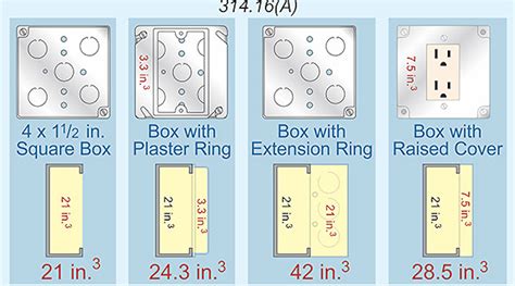 electric box size|standard size electrical boxes.